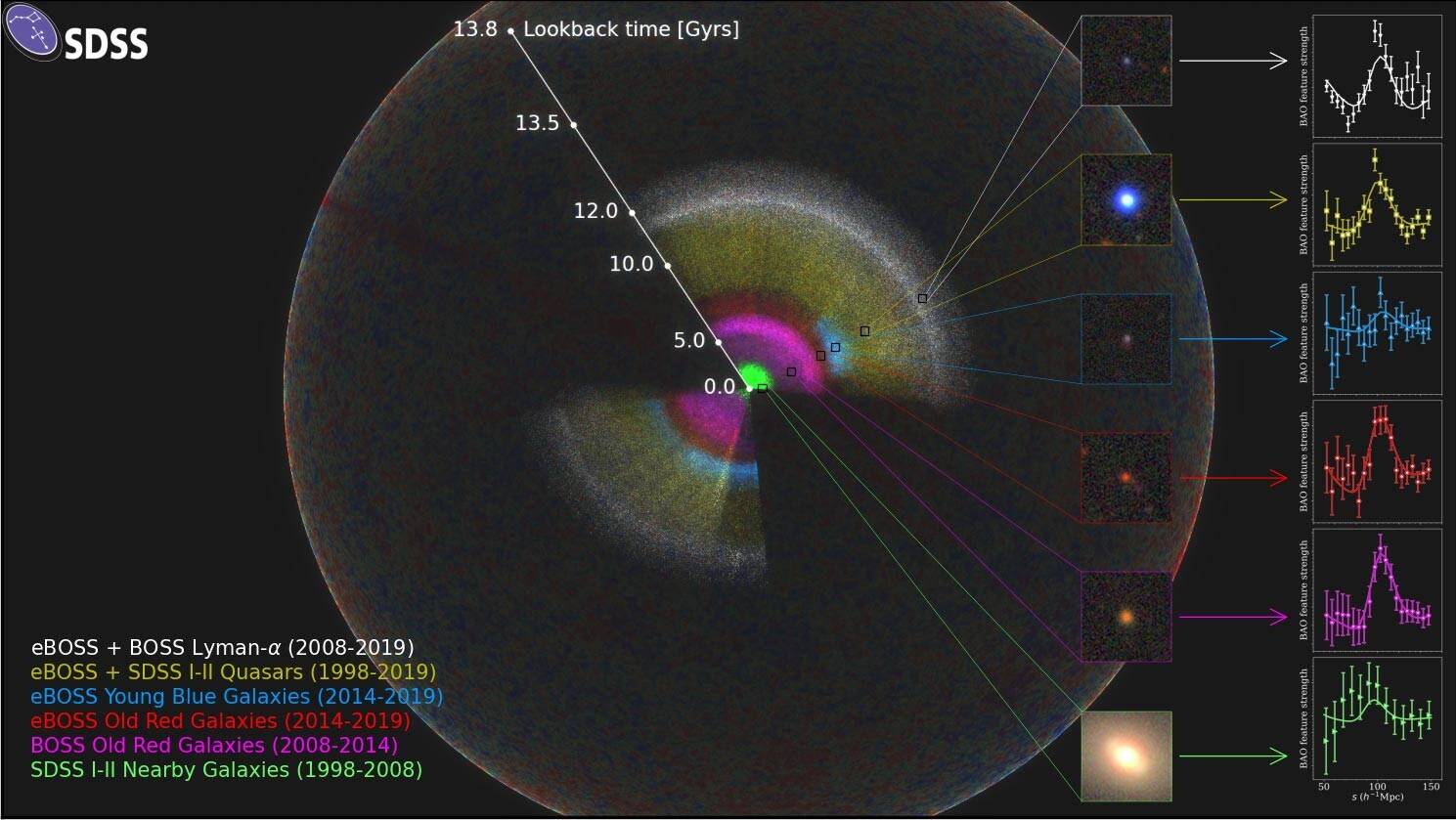 SDSS-Observable-Universe-Map.jpg