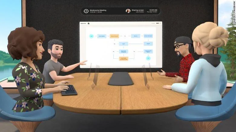 Cuatro avatares 3D participan en una reunión virtual en Horizon Workrooms, mientras uno presenta un diagrama de flujo en pantalla compartida.