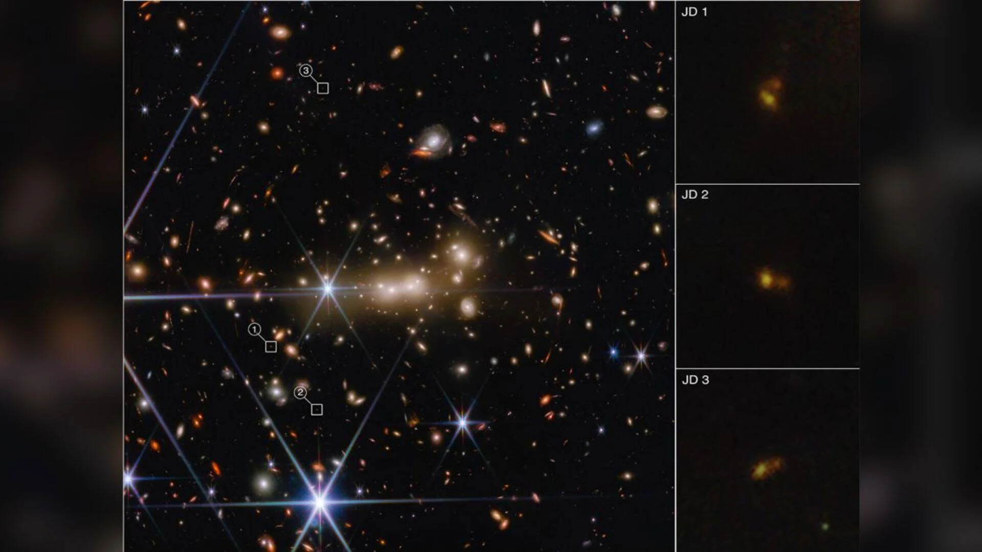 Imagen del telescopio espacial James Webb mostrando un cúmulo de galaxias con tres objetos distantes marcados (JD 1, JD 2, JD 3) y sus acercamientos.