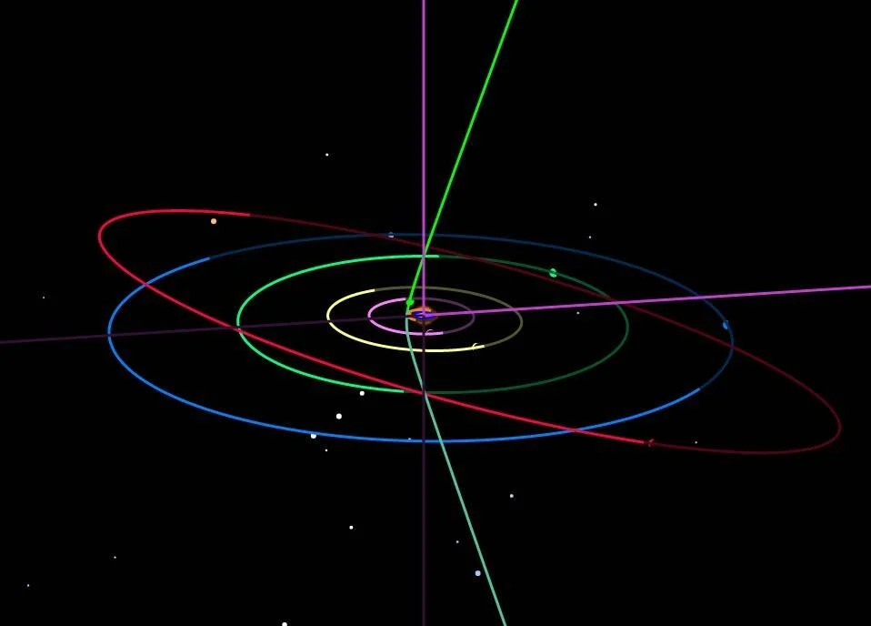 Diagrama orbital del sistema solar con la trayectoria hiperbólica de un cometa cruzando las órbitas planetarias concéntricas.