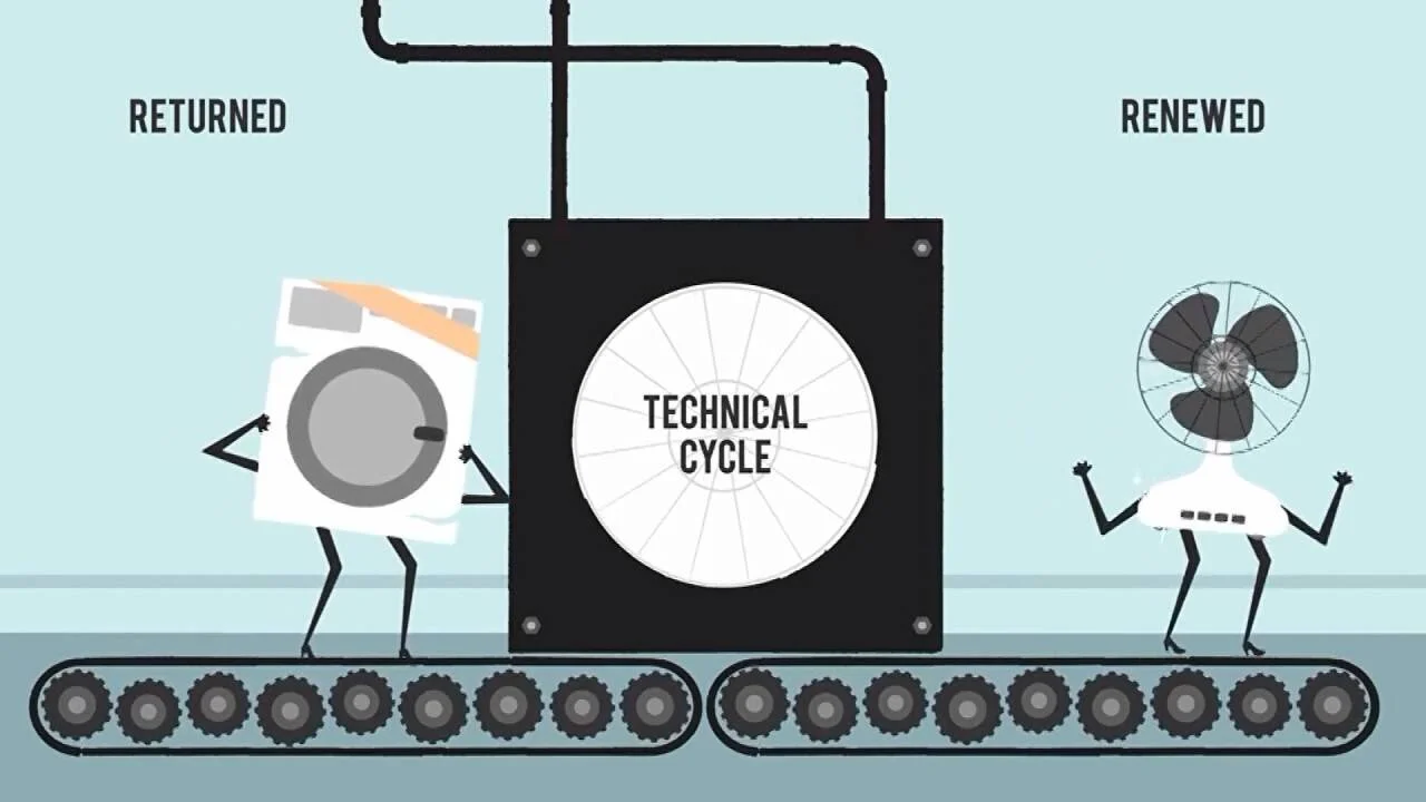 Infografía animada muestra un electrodoméstico devuelto pasando por un ciclo técnico en una cinta transportadora para ser renovado.