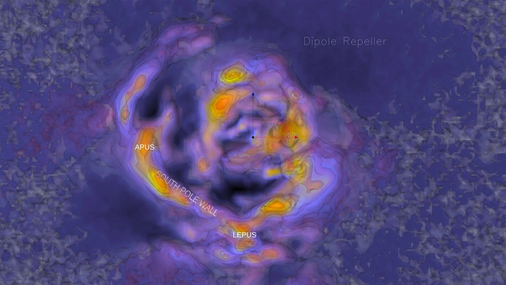 Visualización de la distribución de materia cósmica mostrando la South Pole Wall, con las regiones Apus y Lepus, y el Dipole Repeller señalado.