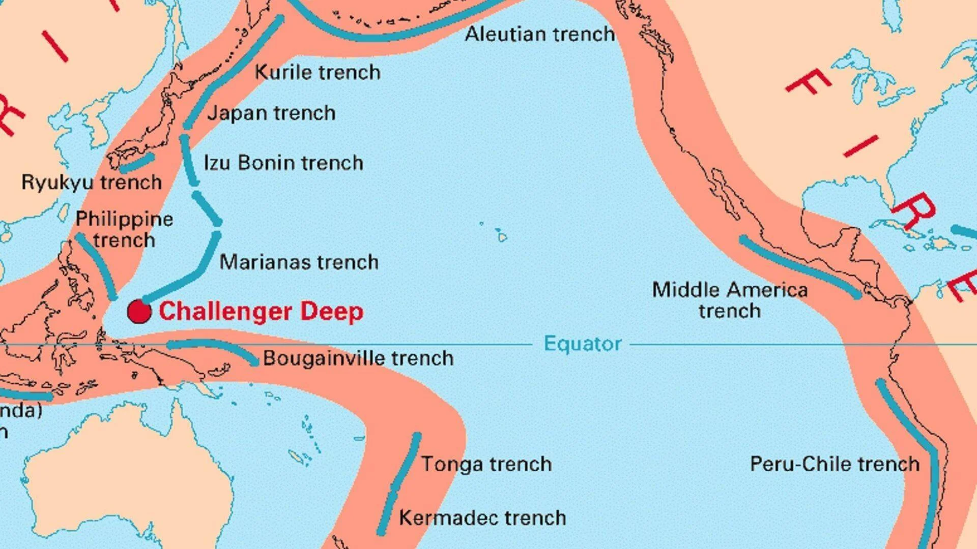 Mapa del Océano Pacífico señalando las principales fosas oceánicas del Anillo de Fuego, con el Challenger Deep destacado en la fosa de las Marianas.