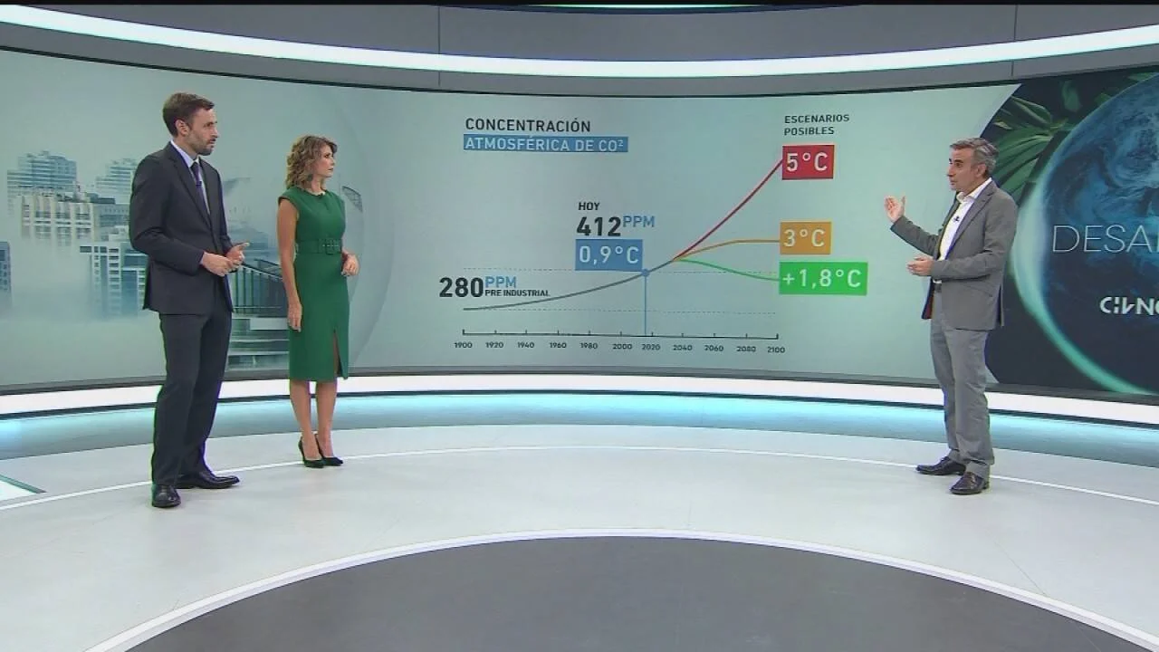 Tres presentadores en plató televisivo junto a gráfico que muestra la concentración atmosférica de CO2 (412 ppm) y escenarios de calentamiento global hasta 2100.