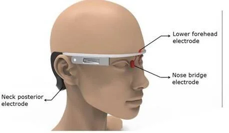 Ilustración de cabeza humana con gafas inteligentes que muestra la ubicación de electrodos en la frente, puente nasal y nuca para monitoreo cerebral.
